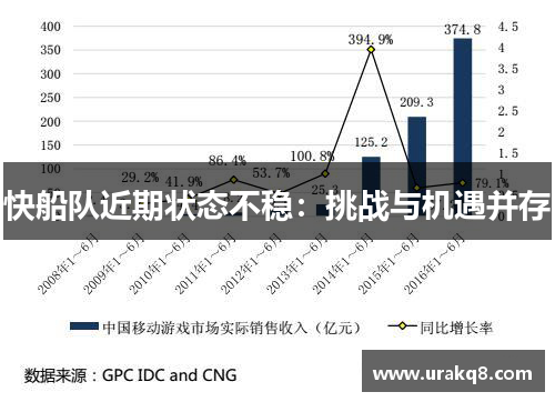 快船队近期状态不稳：挑战与机遇并存
