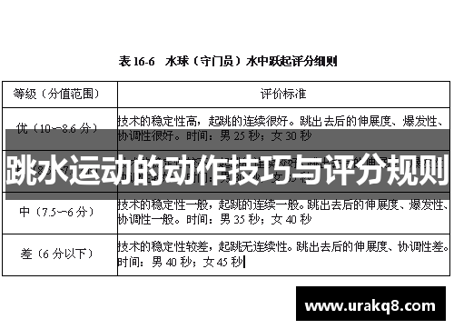 跳水运动的动作技巧与评分规则