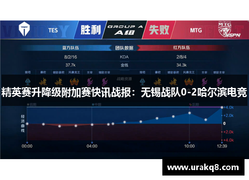 精英赛升降级附加赛快讯战报：无锡战队0-2哈尔滨电竞